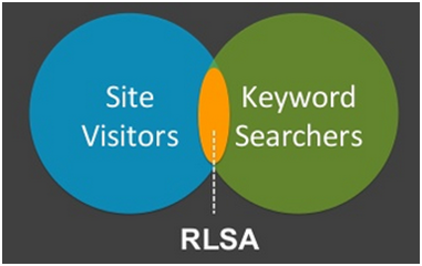 Venn Diagram of RLSA