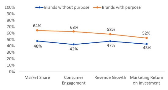 Market share infographic