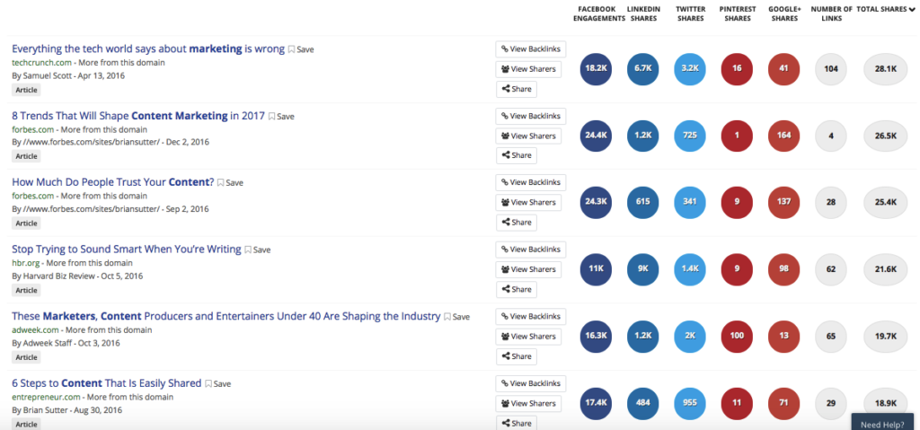 BuzzSumo search results example.