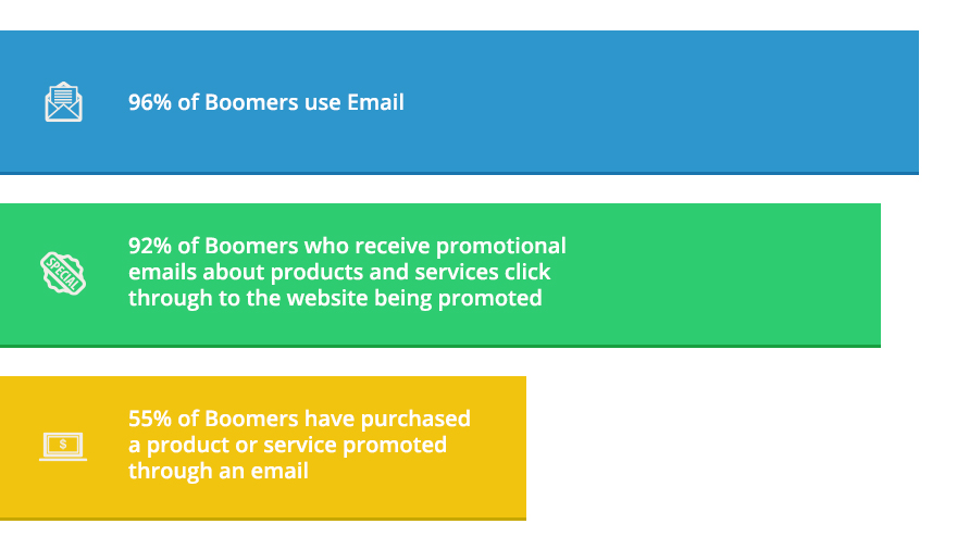 Infographic showing the email habits of boomers. 