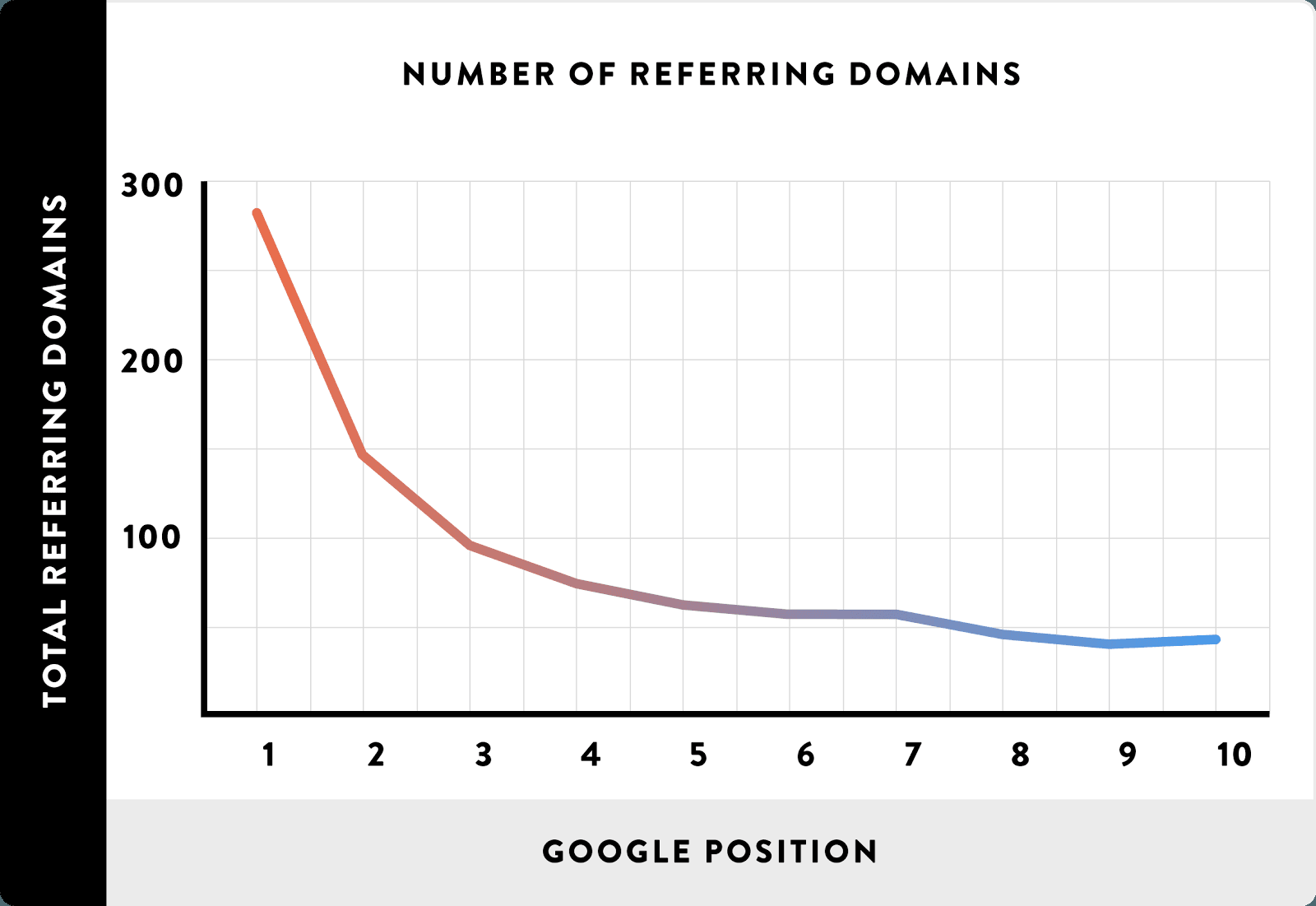 05 Number of Referring Domains line