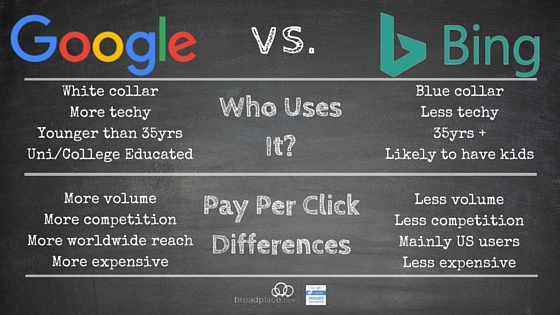 Google vs Bing