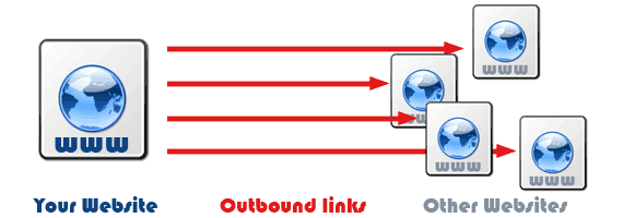 Outbound links