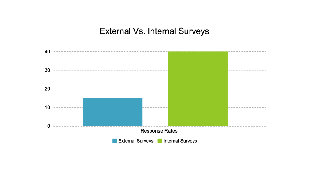 Response Rate Graphs 1024x576