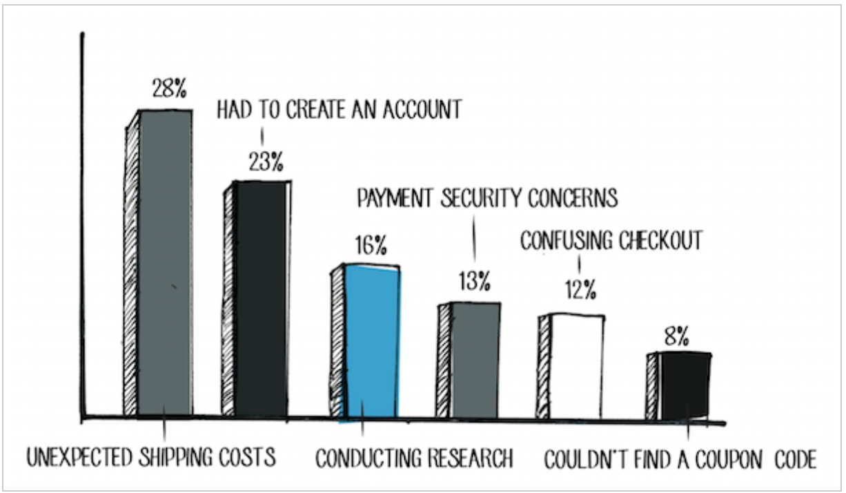 Checkout best practice 101 guest checkout ClickZ