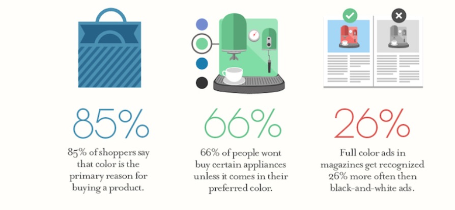 How Colors Affect Conversion Rate 1