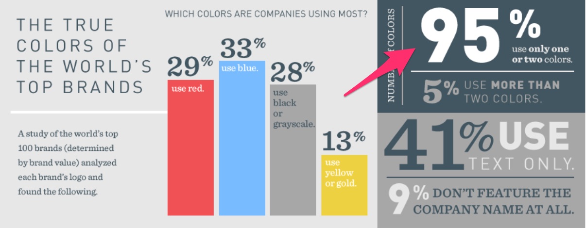 True Colors What Your Brand Colors Say About Your Business Infographic 3