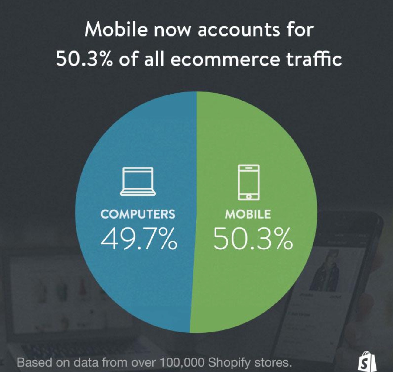 How to Create the World’s Easiest Mobile Checkout Experience