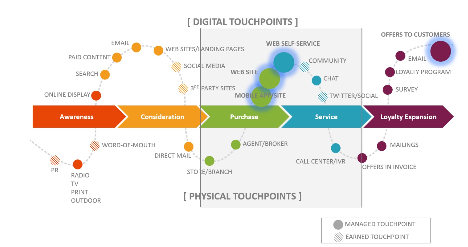 Does Marketing Really Own the Customer Experience Crownpeak