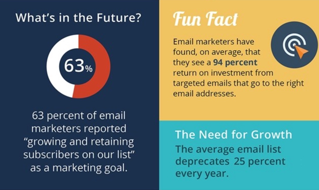 Email Marketing Keep It Clean The Importance of Email List Hygiene Infographic MarketingProfs Article