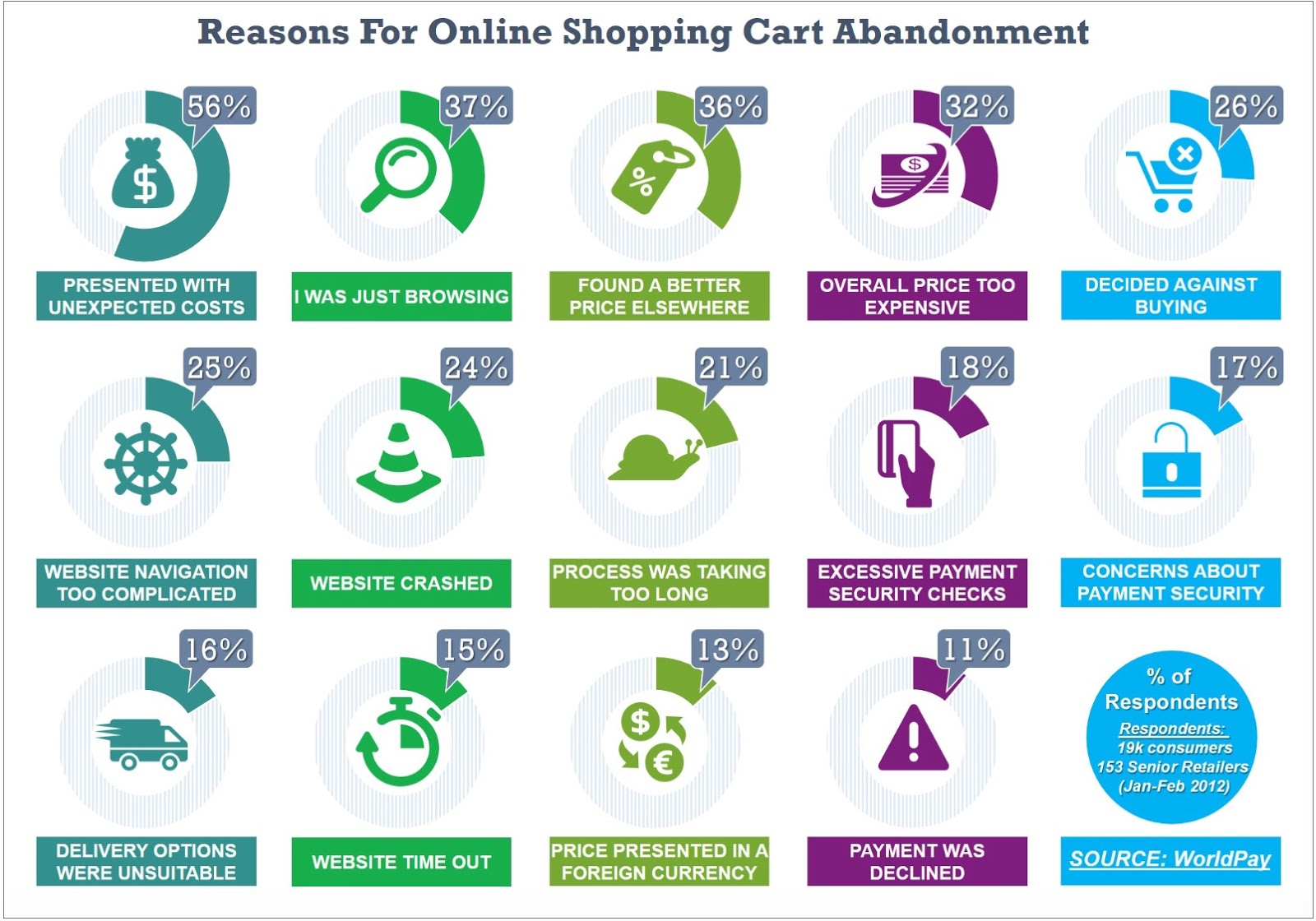 How to Minimize Cart Abandonment in Your Checkout Process