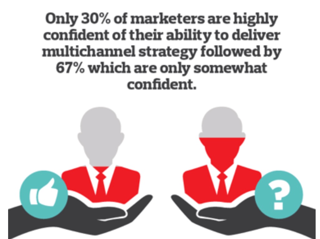 The Importance of Multichannel Marketing Infographic 1
