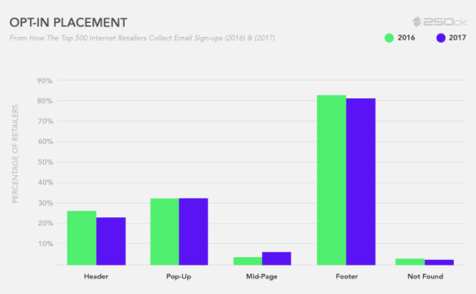 How to Grow Your Email List as an Ecommerce Brand (A Beginner’s Guide)