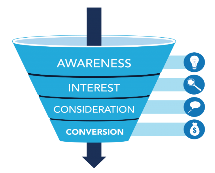 9 Simple High ROI Shopping Cart Abandonment Prevention Tactics