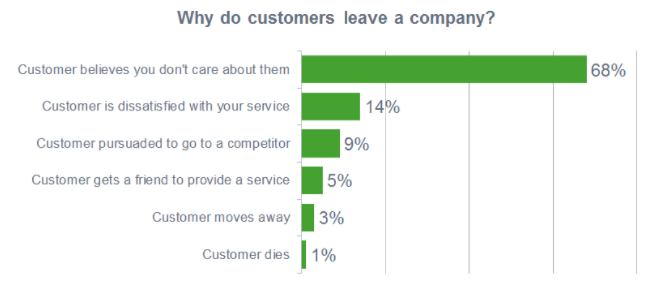 How to Leverage Customer Surveys to Skyrocket Your Email List Engagement