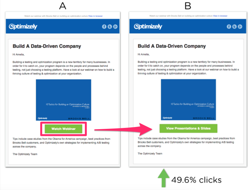 How to Start A/B Testing Your Email Marketing (A Beginner’s Guide)