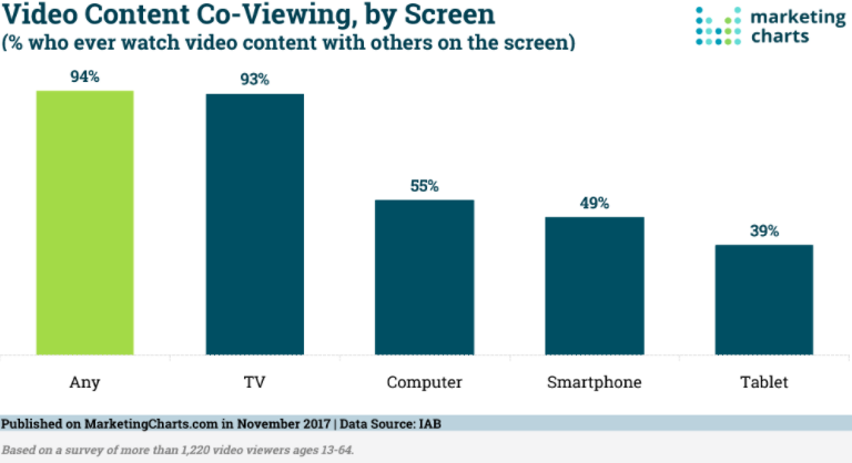 8 Tactics to Increase Sales with Video Content