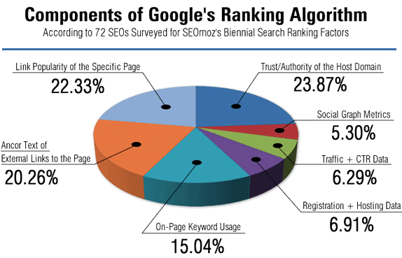 The Top 20 Elements That Add Credibility to Your Website