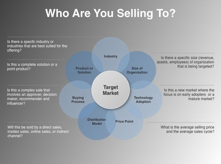 Infographic who are you selling to?