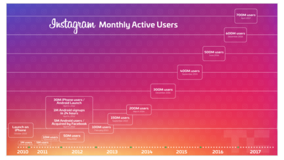 How to Write Instagram Captions That Drive Engagement