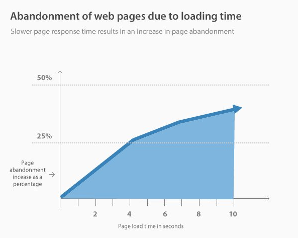 The Top 14 Ways to Improve Your SEO Ranking