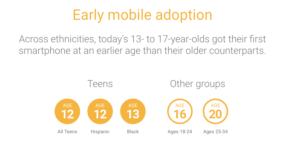 The Ultimate Guide to Generation Z Marketing