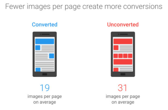 Graphic showing the benefits of fewer design elements to increase conversions. 
