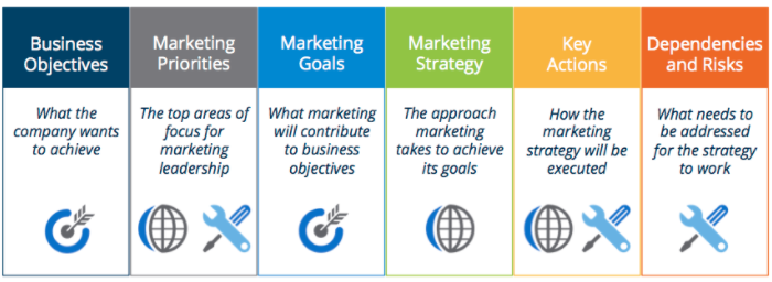 Marketing plan infographic
