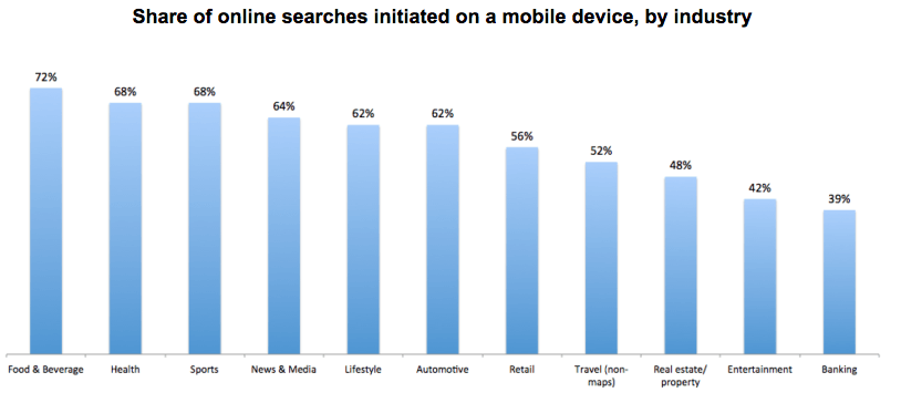 How to Optimize Your Mobile Website for Google Searches