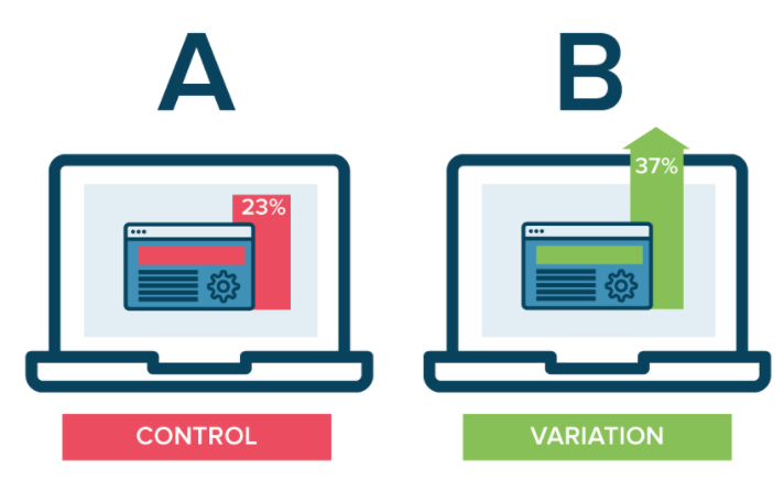 Image of A and B control and variation respectively.