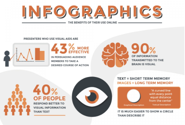 Infographic showcasing stats for video marketing by visually. 