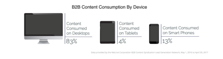 How to Distribute Content Effectively Across Multiple Channels