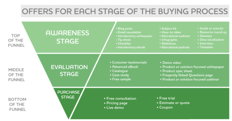 Leverage the Basic Concepts of Sponsored Content to Boost Your Reach