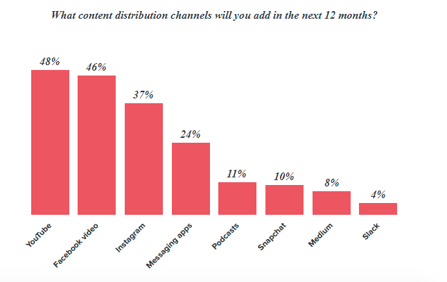 The Top 12 Tips for Running a Successful Video Blog