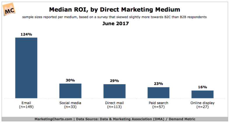 How to Drive More Traffic to Your Website with These 10 Lead Generation Strategies