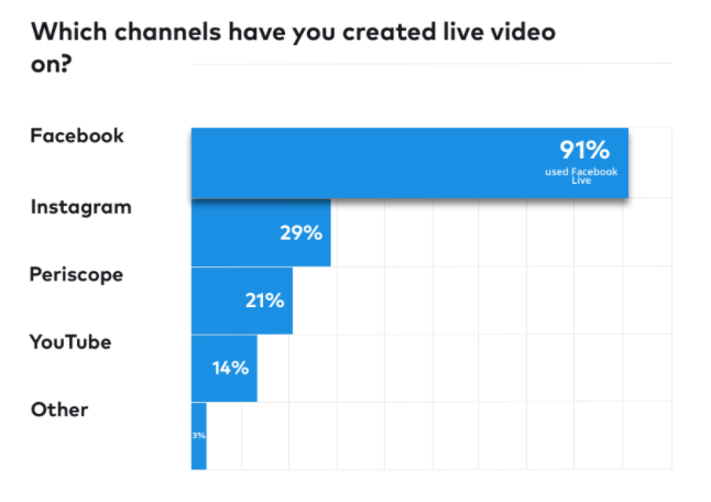 The Top 10 Social Media Trends of 2018