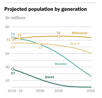 How to Implement a Marketing Strategy That Speaks to Your Millennial Audience