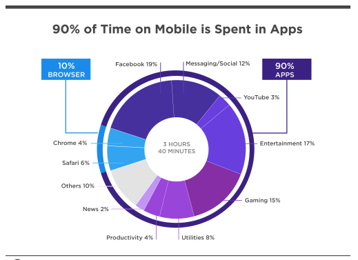 How to Improve the Profitability of Your Small Business Mobile App