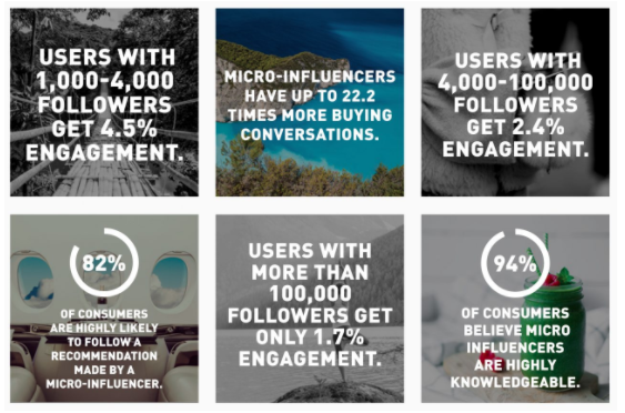 Infographic of engagement rates.