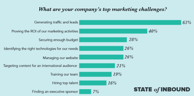 How to Track Your Leads with UTM Parameters