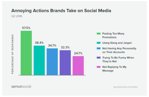 Infographic of annoying actions brands take on social media.
