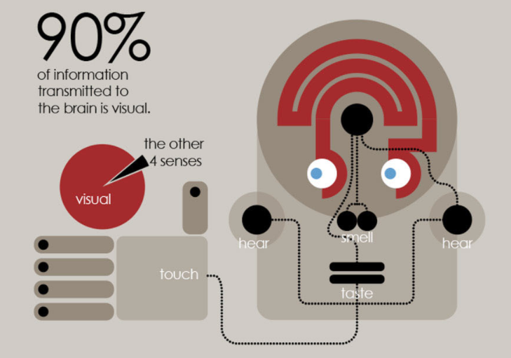 How to Use These 8 Visual Elements to Improve Your Marketing Strategy