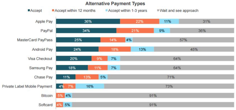 infographic of alternative payment