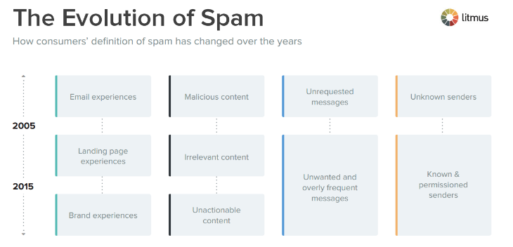 define spam