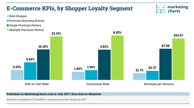 How to Increase Profits by Focusing on Customer Retention Strategies