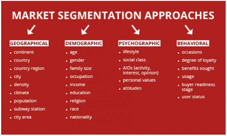 market segment