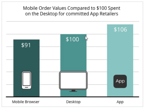 mobile payments