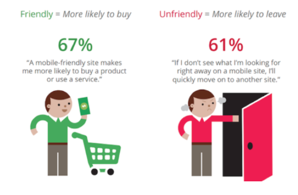 infographic for mobile-friendly sites leading to greater sales conversions.