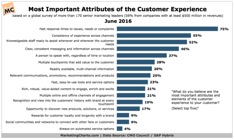 How to Provide Better Customer Service by Implementing Live Chat