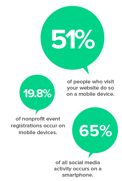 How to Increase the Profitability of Your Nonprofit Organization